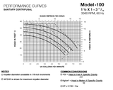 C-100 sanitary tri-clamp centrifugal pump