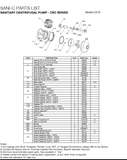 C-216 Centrifugal pump