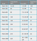 PAM VERTICAL MIXER