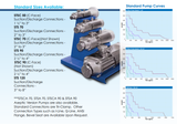 STS Twin Screw Pump